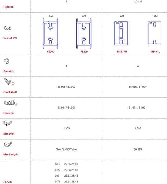 Chery main bearings-flanged, MAINS 21 FLANGE 25.4 (Size: 000)