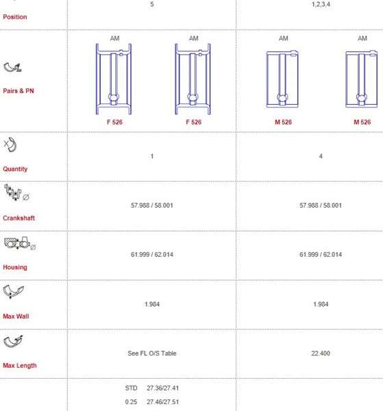 Opel main bearings-flanged 27.41MM FLANGE (Size: 010/0.25)