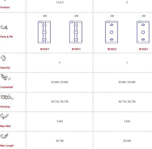 Fiat main bearings-unflanged