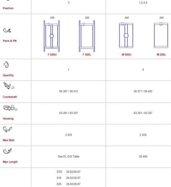 Land Rover main bearings-flanged FLANGE LUGS OFFSET (Size: 000)