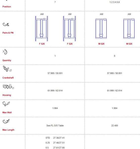 Opel main bearings-flanged (Size: 000)