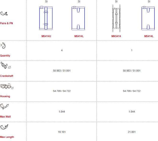 Opel main bearings-flanged (Size 000)