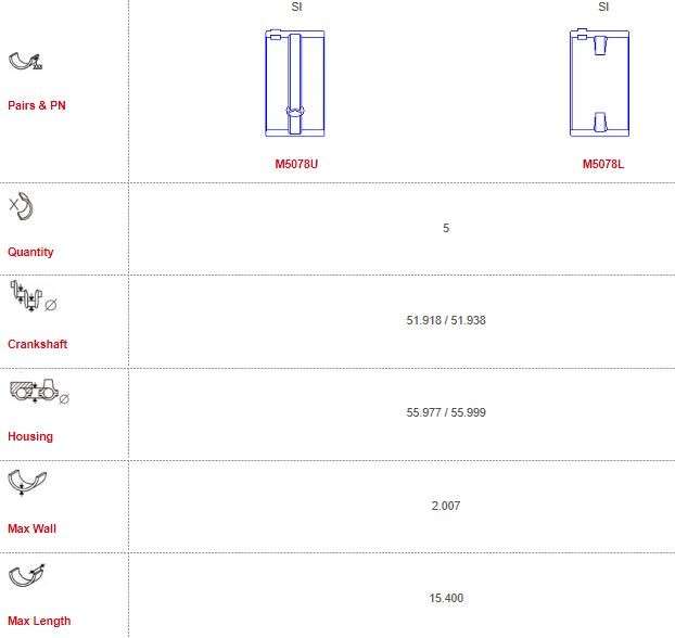 Opel main bearings-unflanged (Size 000)