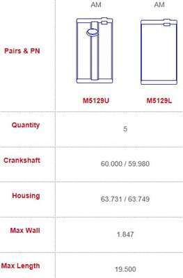 Citroen main bearings-unflanged - 60mm SHAFT (Size: 000)