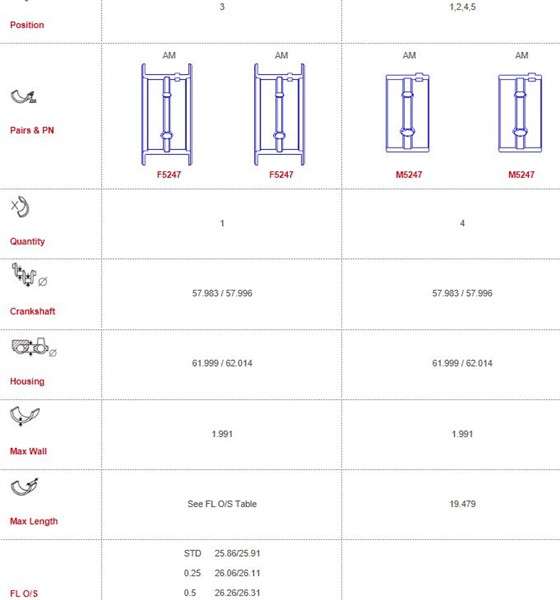 Opel main bearings-flanged 2 OIL HOLES (Size 000)