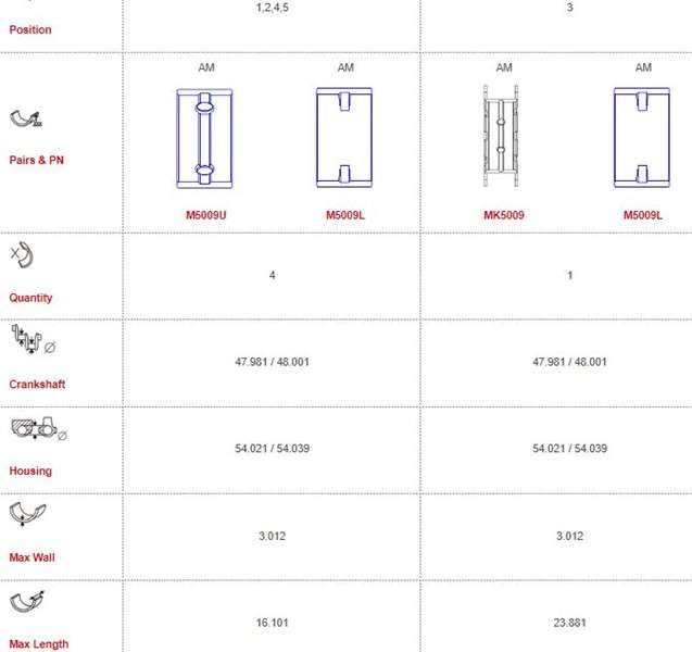 Land Rover main bearings-unflanged, Size: 000