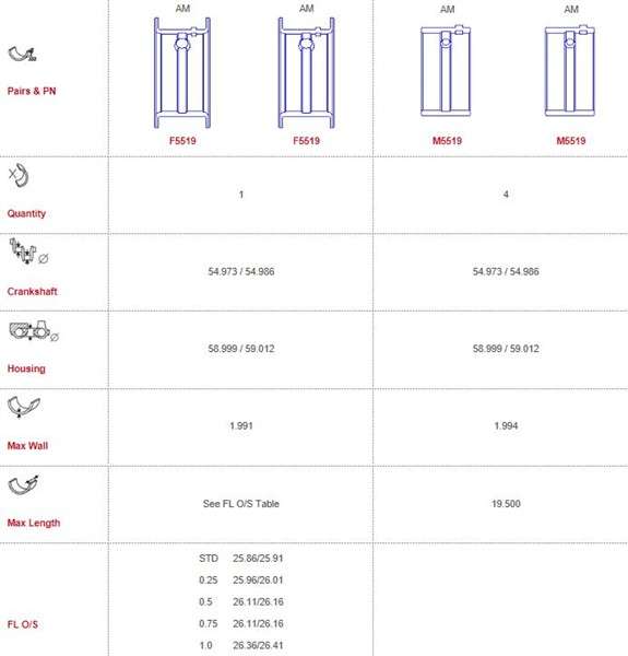 Opel main bearings-flanged Sizes 000