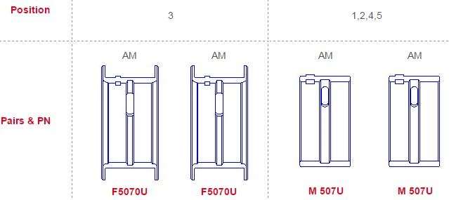 Audi main bearings-flanged 360º GROOVES ON ALL (Size: 000)