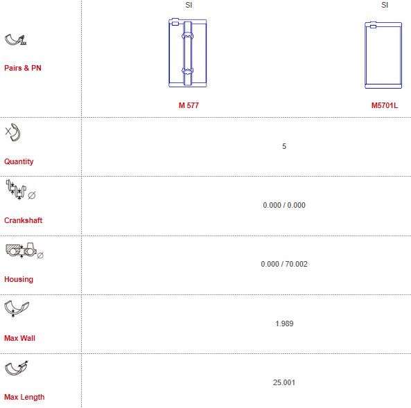 Fiat main bearings-unflanged (Size: 000 / 010/0.25 / 020/0.50)