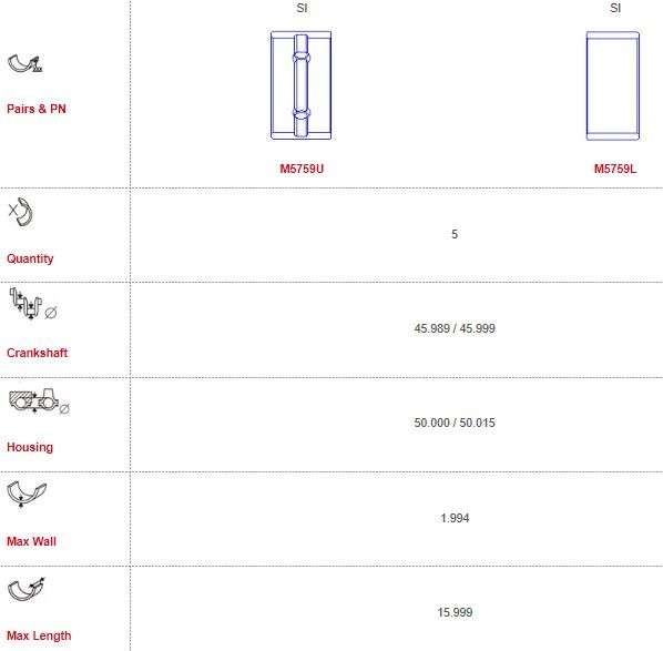 GWM/Haval main bearings-unflangd-w/o lug (Size: 000)
