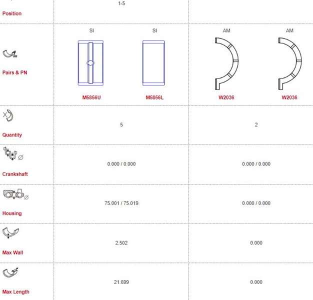 Land Rover main bearings-unflanged + t/w, Size: 000