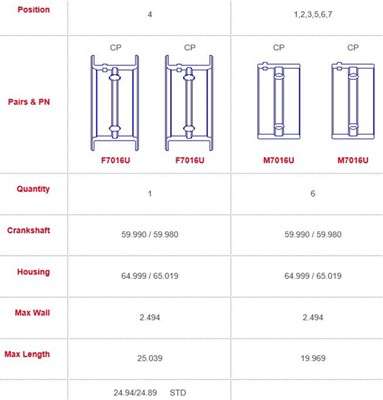 Land Rover main bearings-flanged 1 LUG/2 FLANGED SHELLS - Size: 000