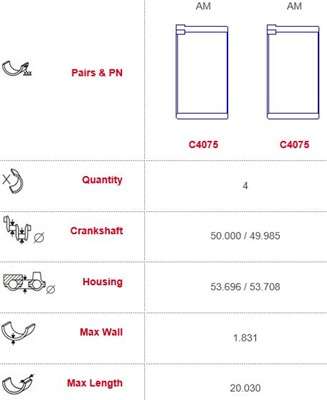 Citroen con-rod bearing set 4 cyl LEFT LUG (Size: 000)