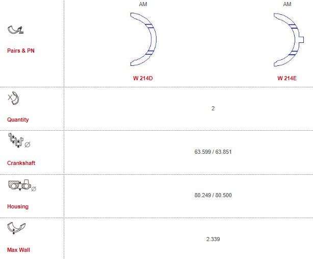 Land Rover thrust washer set (Size: 000)