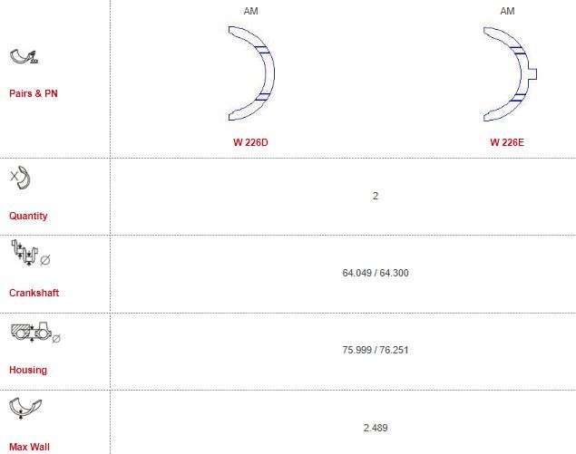 GWM/Haval thrust washer set
