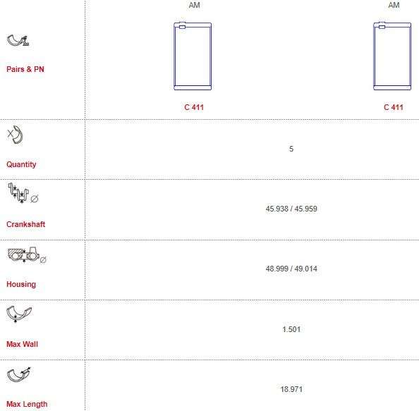 Audi con-rod bearing set 5 cyl (000)