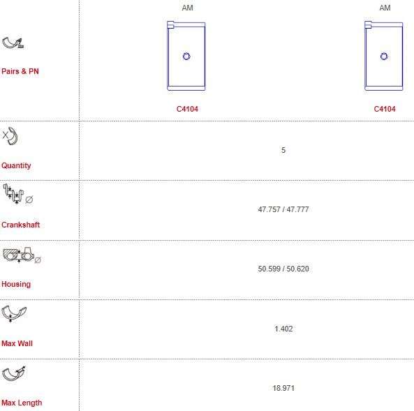 Audi con-rod bearing set 5 cyl 19mm WITH ONE HOLE (Size 000)