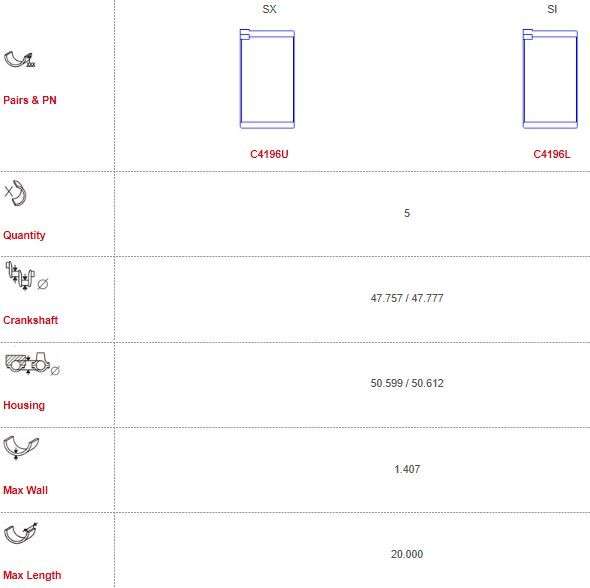 Audi con-rod bearing set-XHD 5 cyl (000)