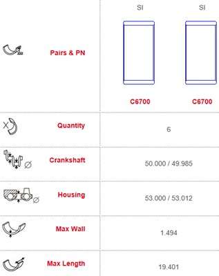 Volvo con-rod bearing set 6 cyl Size: 000