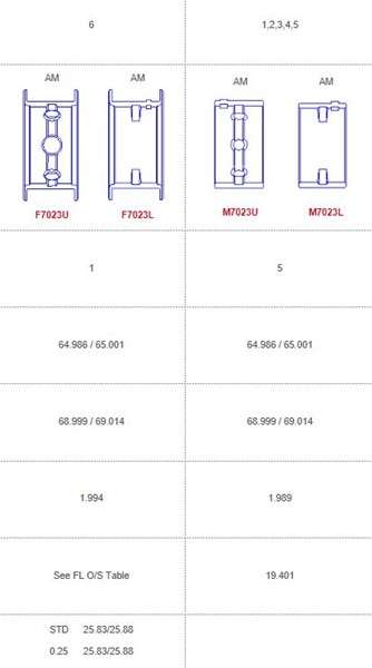 Volvo main bearings-flanged 5 CYLINDER (Size: 000)