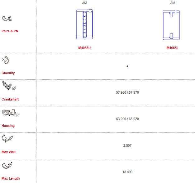 Audi main bearings-unflanged 58MM SHAFT (Size 030/0.75)