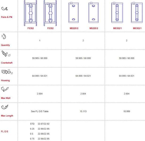 Subaru main bearings-flanged NO 5 MAIN IS THRUST (Size: 000)