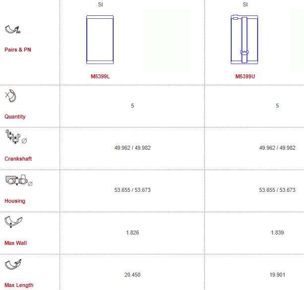 Volvo main bearings-unflanged (Size: 000)