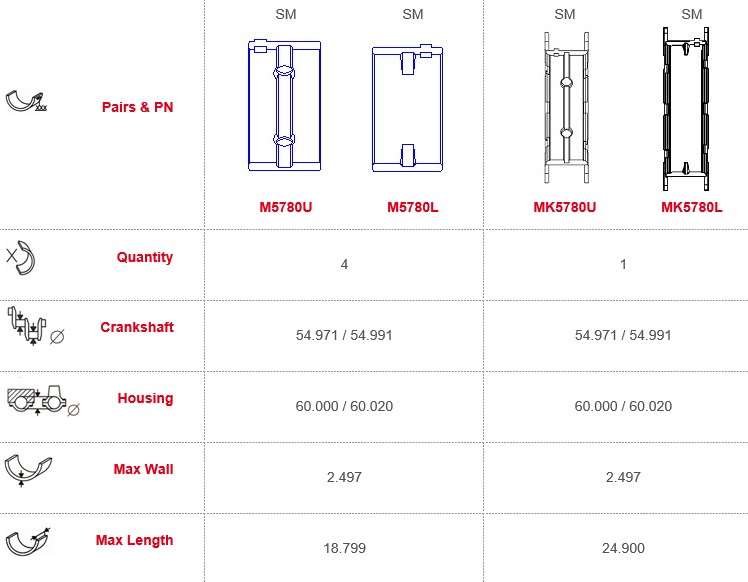 Mini main bearings-flanged (000)