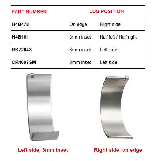 Kia con-rod bearing set 4 cyl LEFT SIDE LUG - Size 000