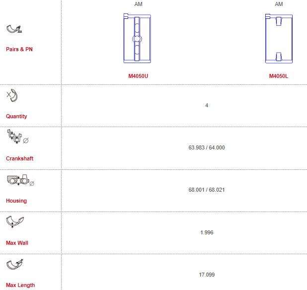 Kia main bearings-unflanged 64mm SHAFT, 8 SHELL SET 000