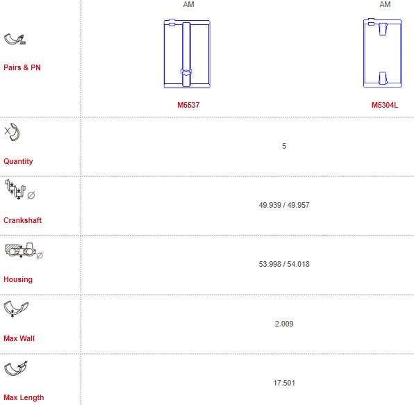 Kia main bearings-unflanged - 3.5mm LOWER 3.94mm UPPER (Size: 000)