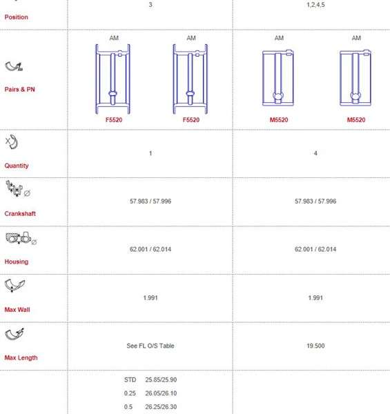 Daewoo main bearings-flanged 2mm THICK 1 OIL HOLE 000