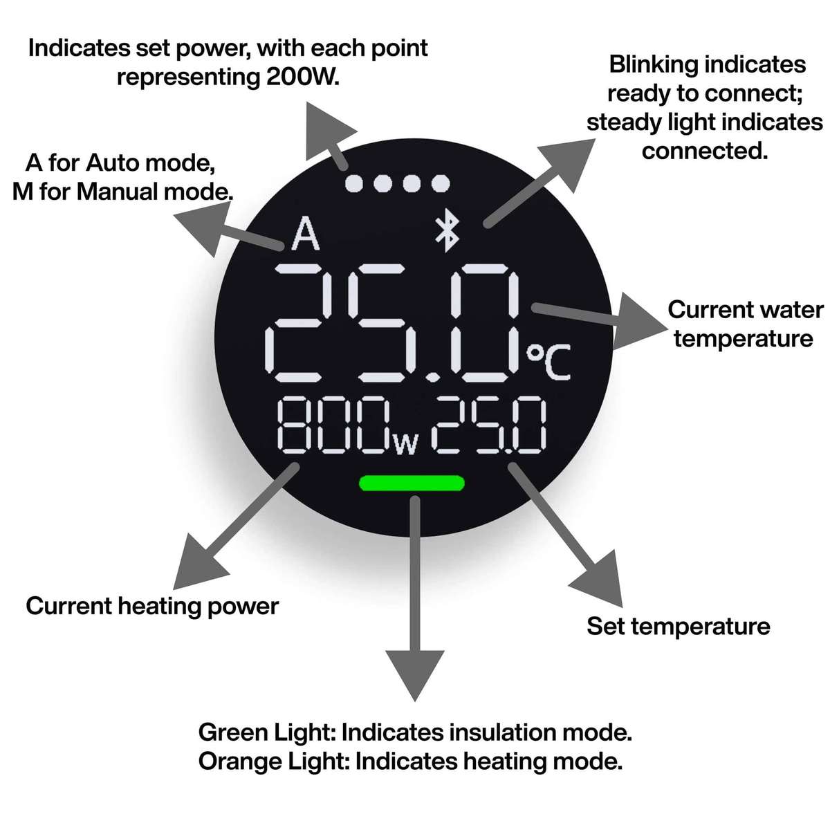Chihiros Heater Pro EU Version 101000W  Inline Aquarium Heater (16/22mm)
