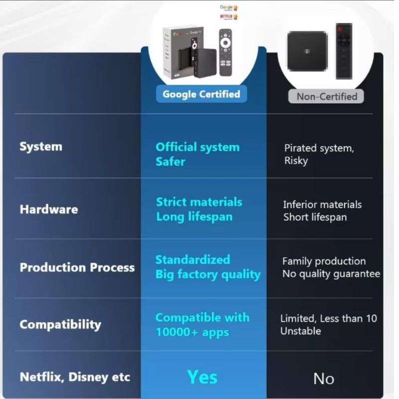 TV Box Gen Android 12 Google & Netflix Certified GD2 TV Box