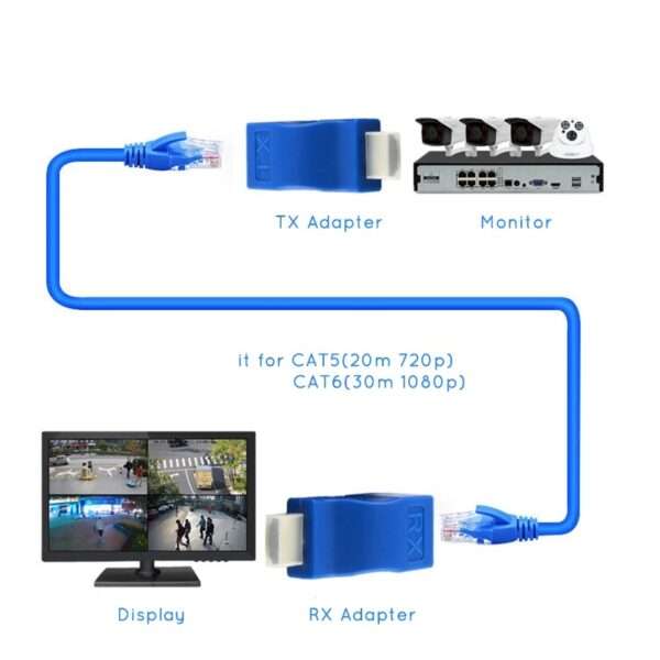 HDMI (M) to RJ45 (F) Adaptor