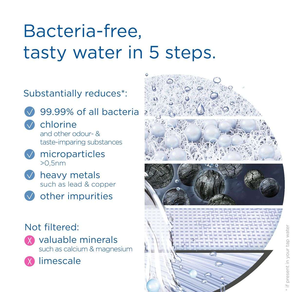 BRITA - Water Filter System On Tap Pro V-MF