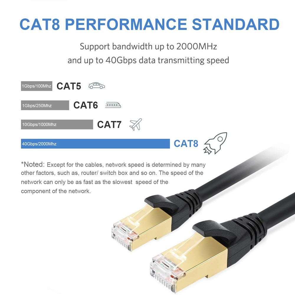 CAT8 Heavy Duty Network Cable with Gold Plated High Speed 1M
