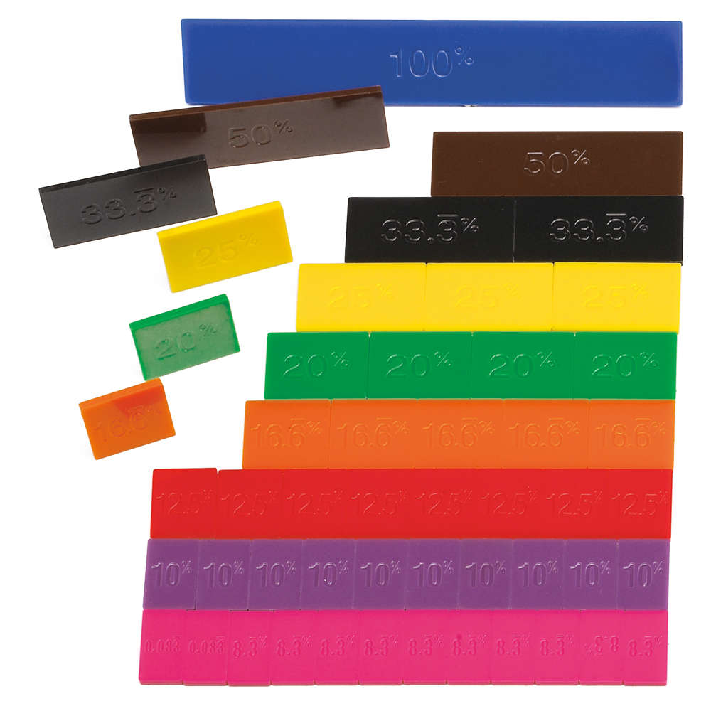EDX Education - Percentage Tiles - 1 to 8.3...% - Mini Printed - 51pcs - JHB SHRM