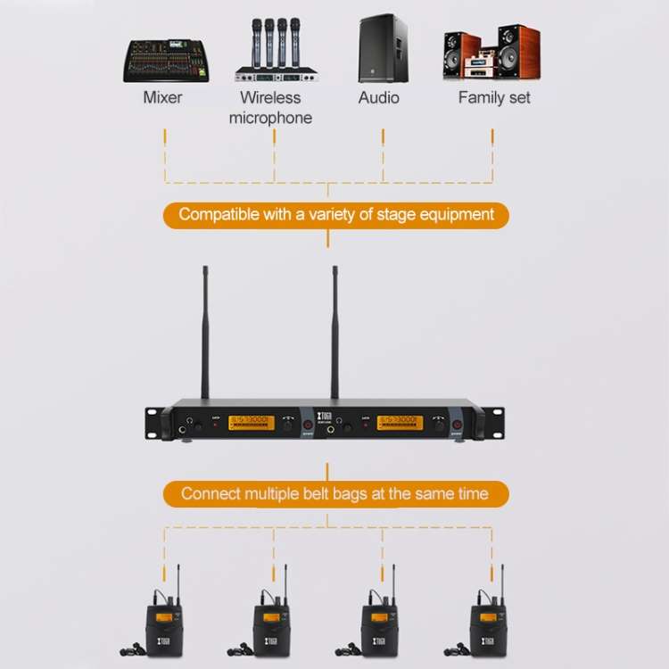 XTUGA IEM1200 Wireless Transmitter 10 Bodypack Stage Singer In-Ear Monitor System, Transmitter 10...