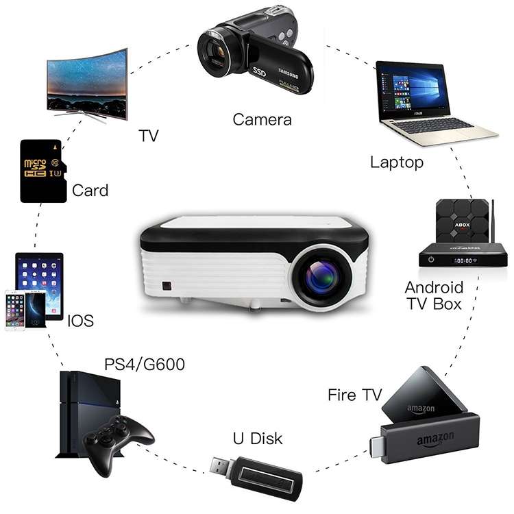 Wejoy L6 5 inch 200 ANSI Lumen 1920 x 1080P Android 6.0 HD Bluetooth 4.0 WiFi HD Smart Projector,...