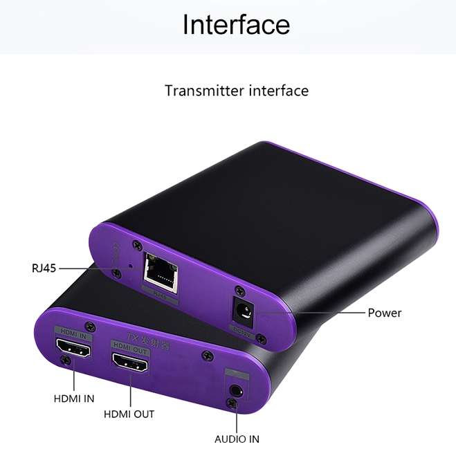 CAT871 HDMI Extender (Receiver &amp; Sender) over CAT5e/CAT6 Cable with IR, Transmission Distance...