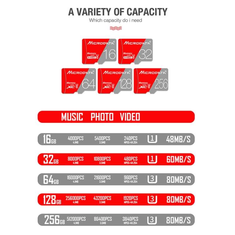 MICRODATA 128GB Class10 Red and Grey TF(Micro SD) Memory Card