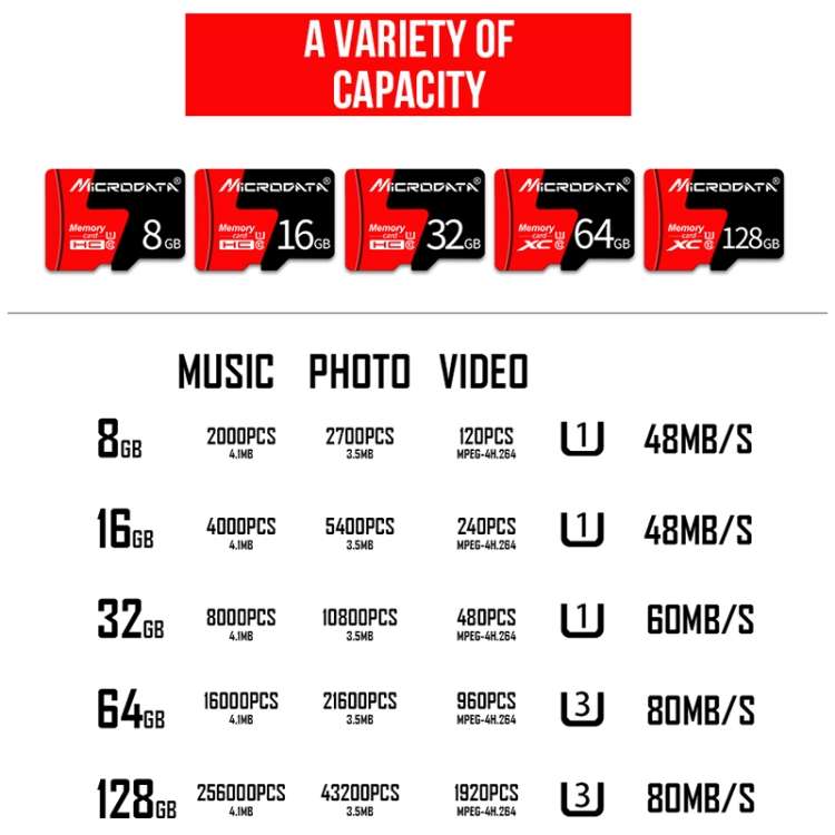 MICRODATA 16GB U1 Red and Black TF(Micro SD) Memory Card
