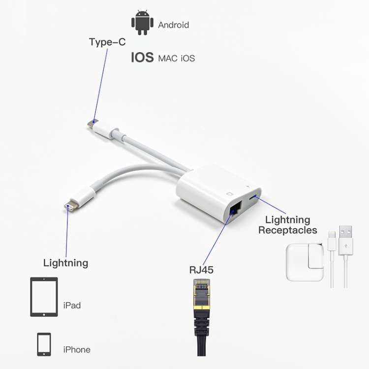 NK-1035 Pro 2 in 1 USB-C / Type-C + 8 Pin Male to RJ45 + 8 Pin Charging Female Interface Adapter
