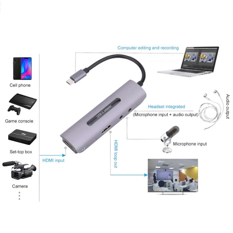 Z39A HDMI / F + Microphone HDMI / F + Audio + USB 4K Capture Card, Support Windows Android Linux ...
