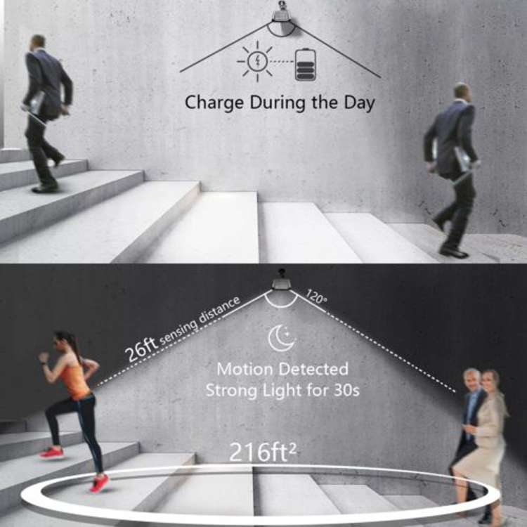 Solar Lights Outdoor 36 LED Super Bright Solar Lamp 280LM Motion Sensor Security Lights Wireless ...