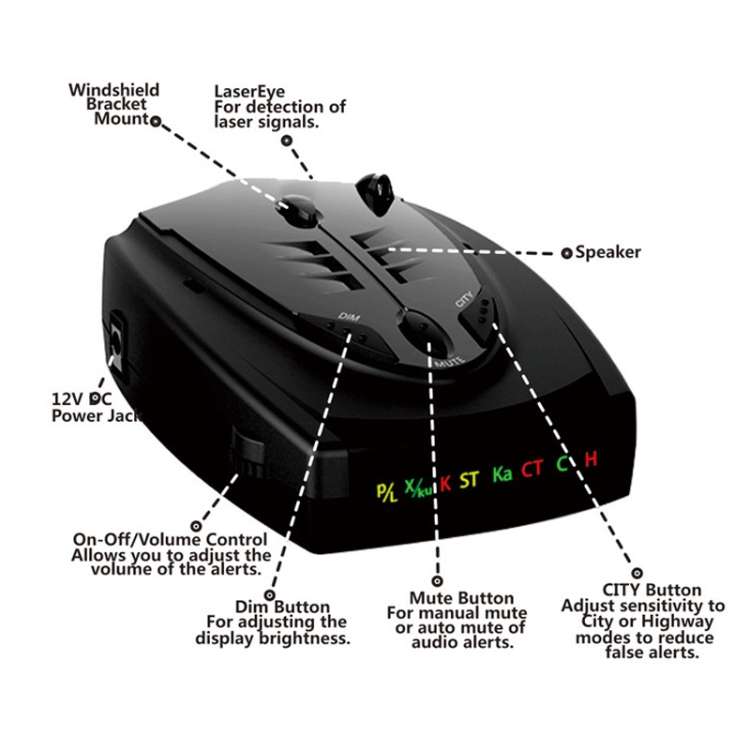 STR-525 Electronic Dog Car Radar Full Frequency Flow Speed Early Warning Device