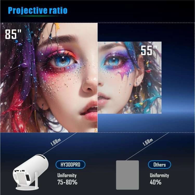 HY300 PRO Smart Projector Android 11.0 System 160 Lumen Portable Projector, EU Plug, US Plug, UK ...