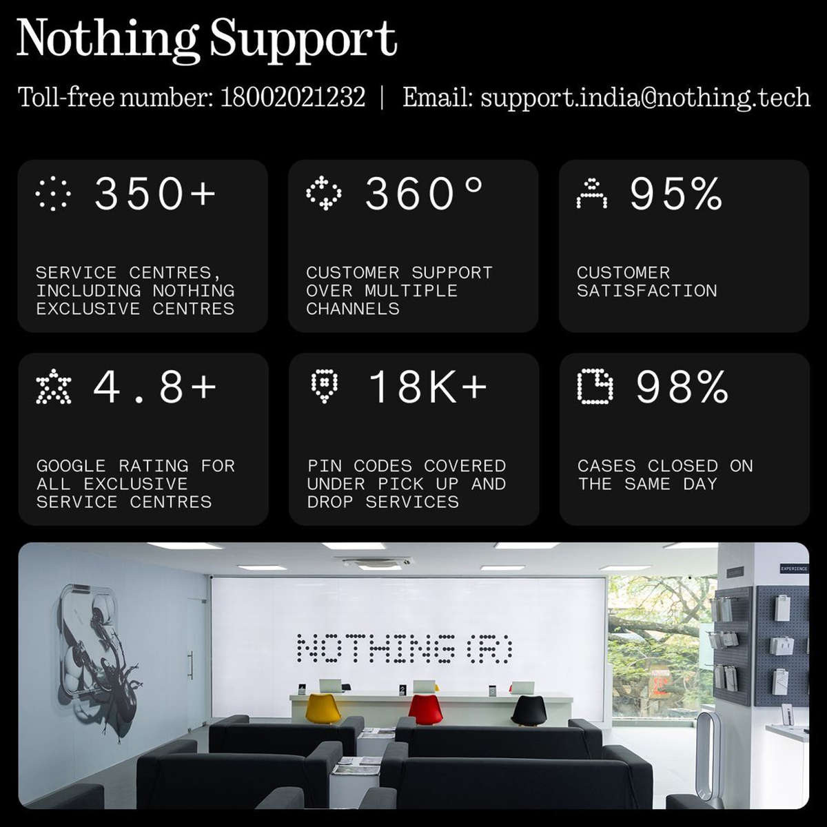 Nothing Phone (4a) Pro 256GB  MIXED COLOURS