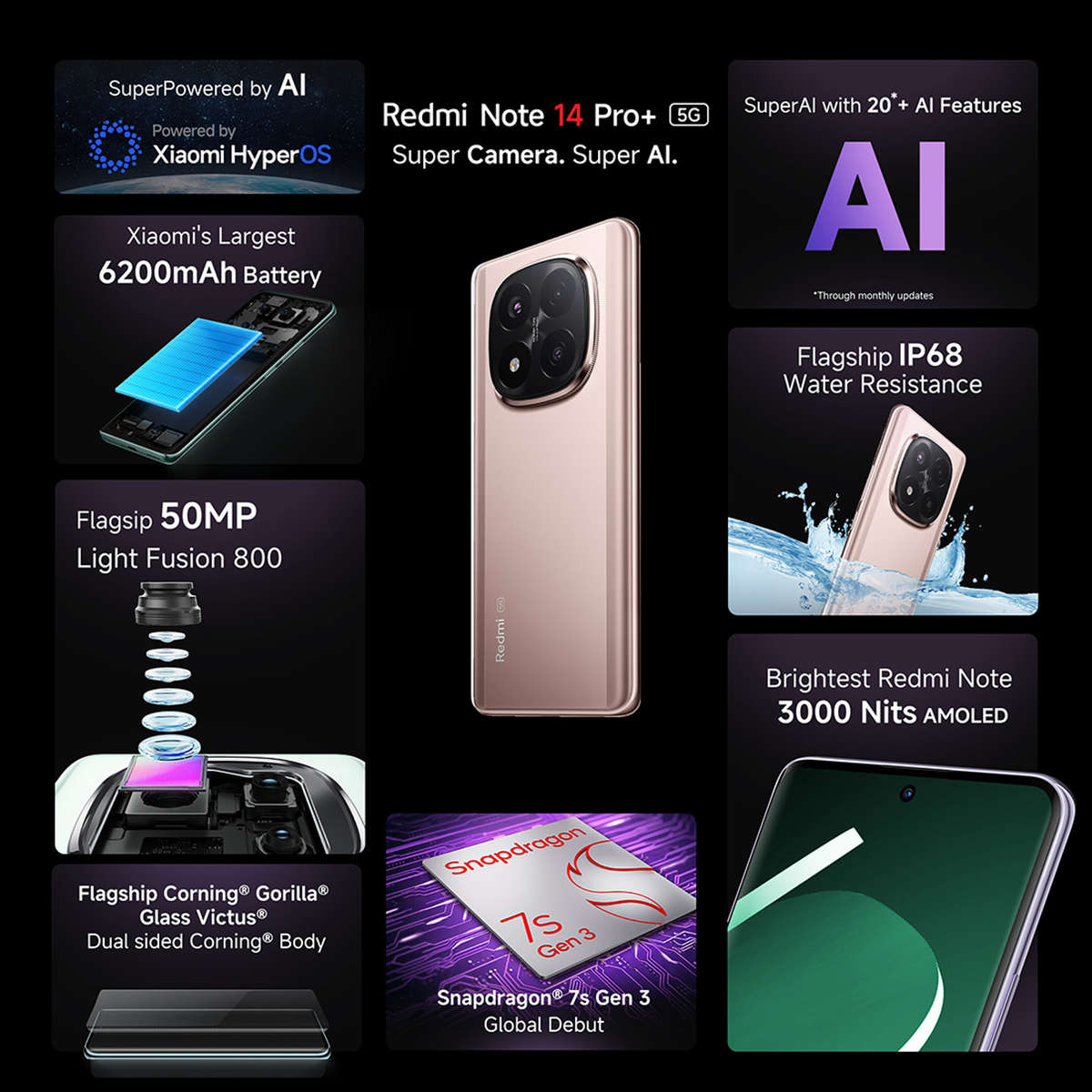 REDMI Note 14 Pro+ 5G (Titan Black, 512 GB) (12 GB RAM)